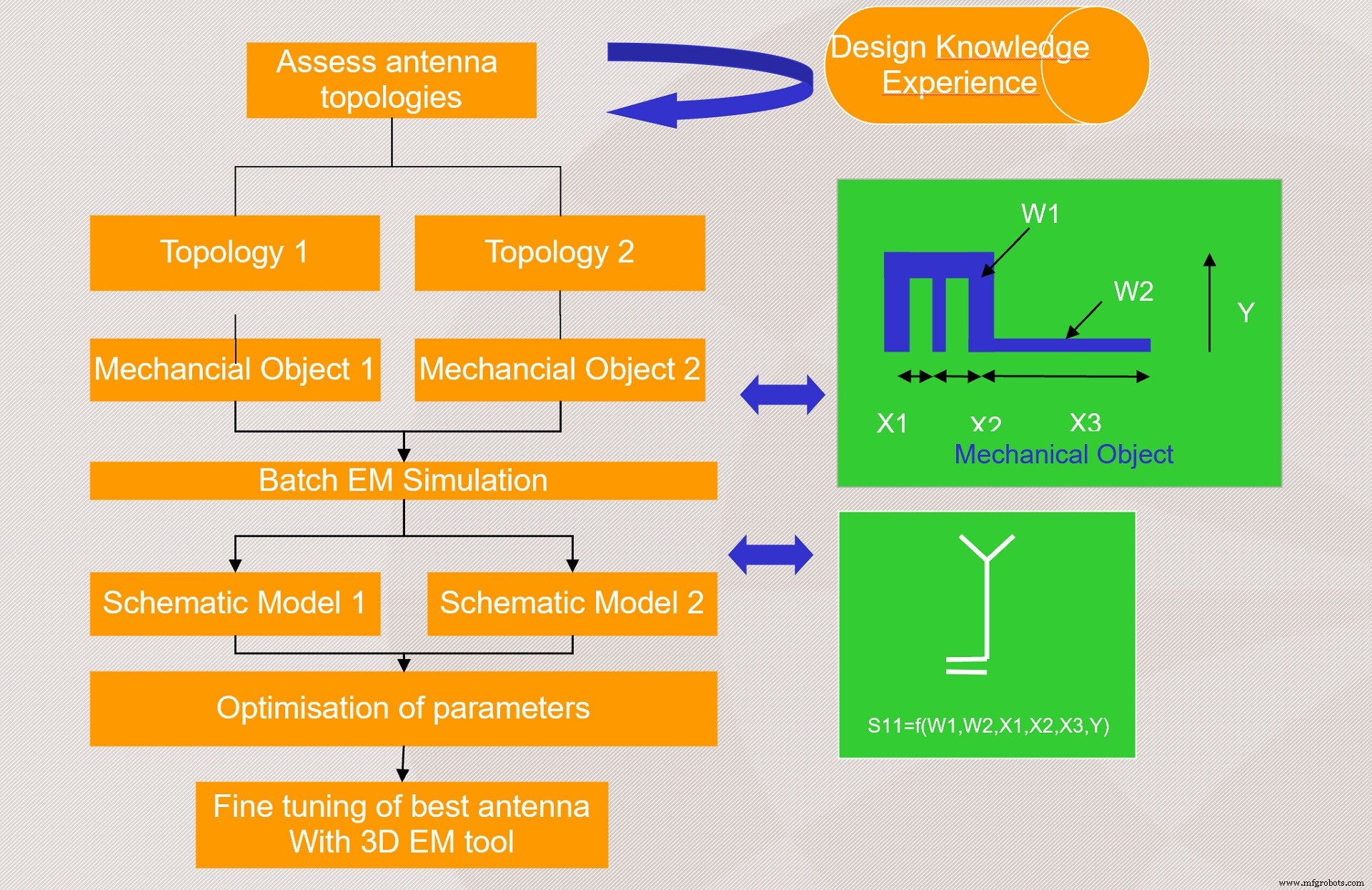 Mastering Multiprotocol Miniature Wireless Integration: Design & Implementation Guide