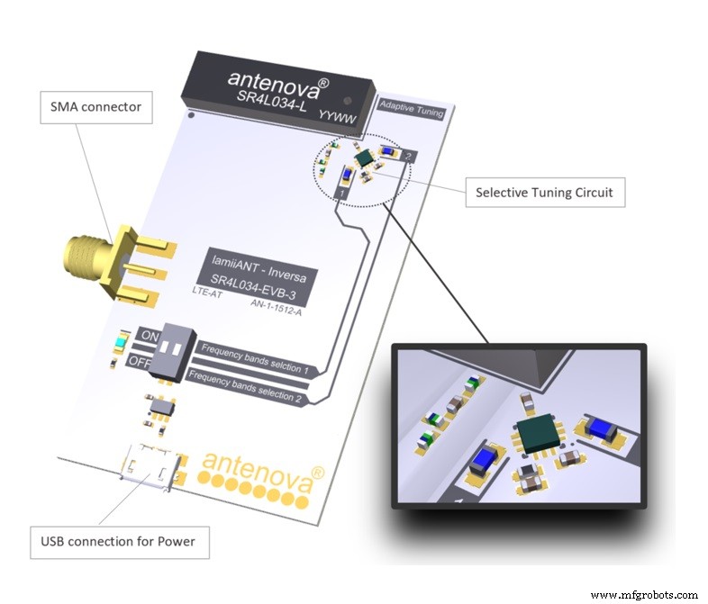 Why Antenna Placement Matters: Redesigning the Wireless PCB Lifecycle