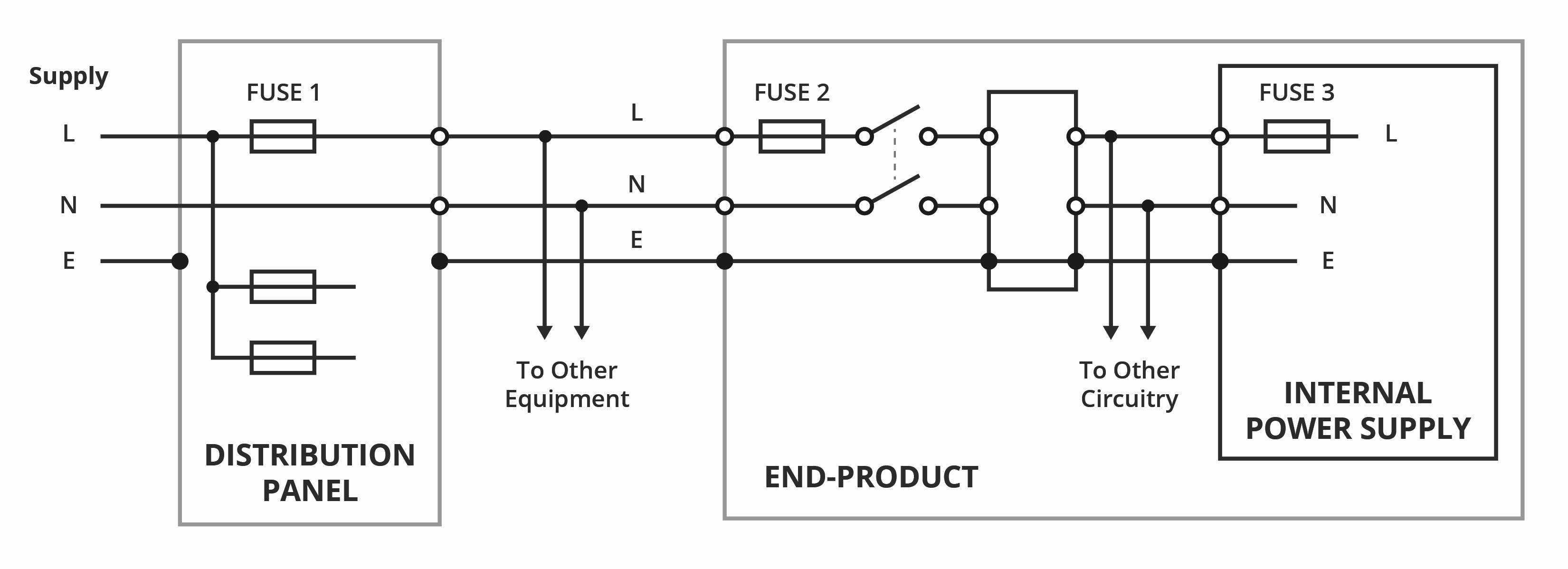 Choosing an Internal AC‑DC Power Supply for Your Product