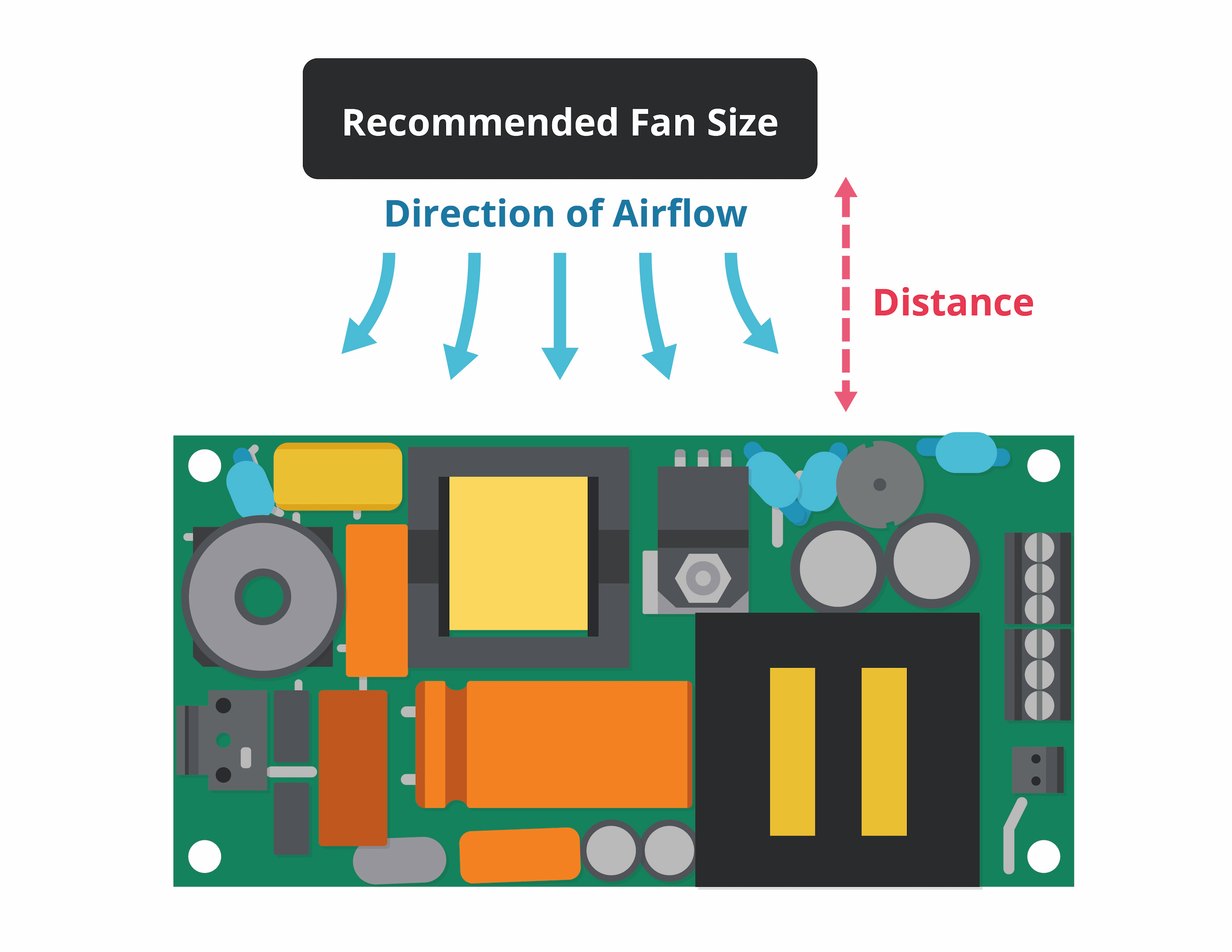 Choosing an Internal AC‑DC Power Supply for Your Product