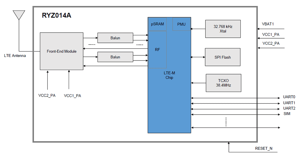 Renesas Launches RYZ014A LTE‑Cat‑M1 IoT Module for Global Cellular Connectivity