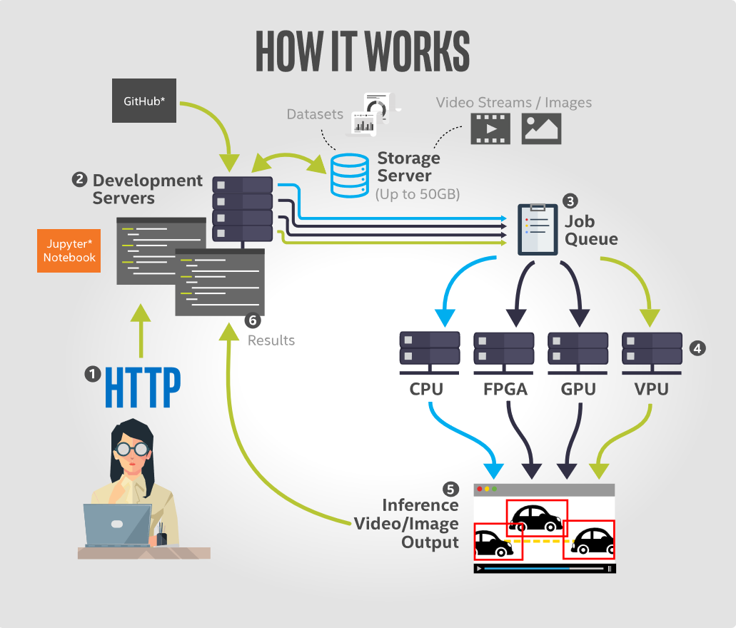 How Tool Innovation Simplifies Vision AI for Embedded Systems