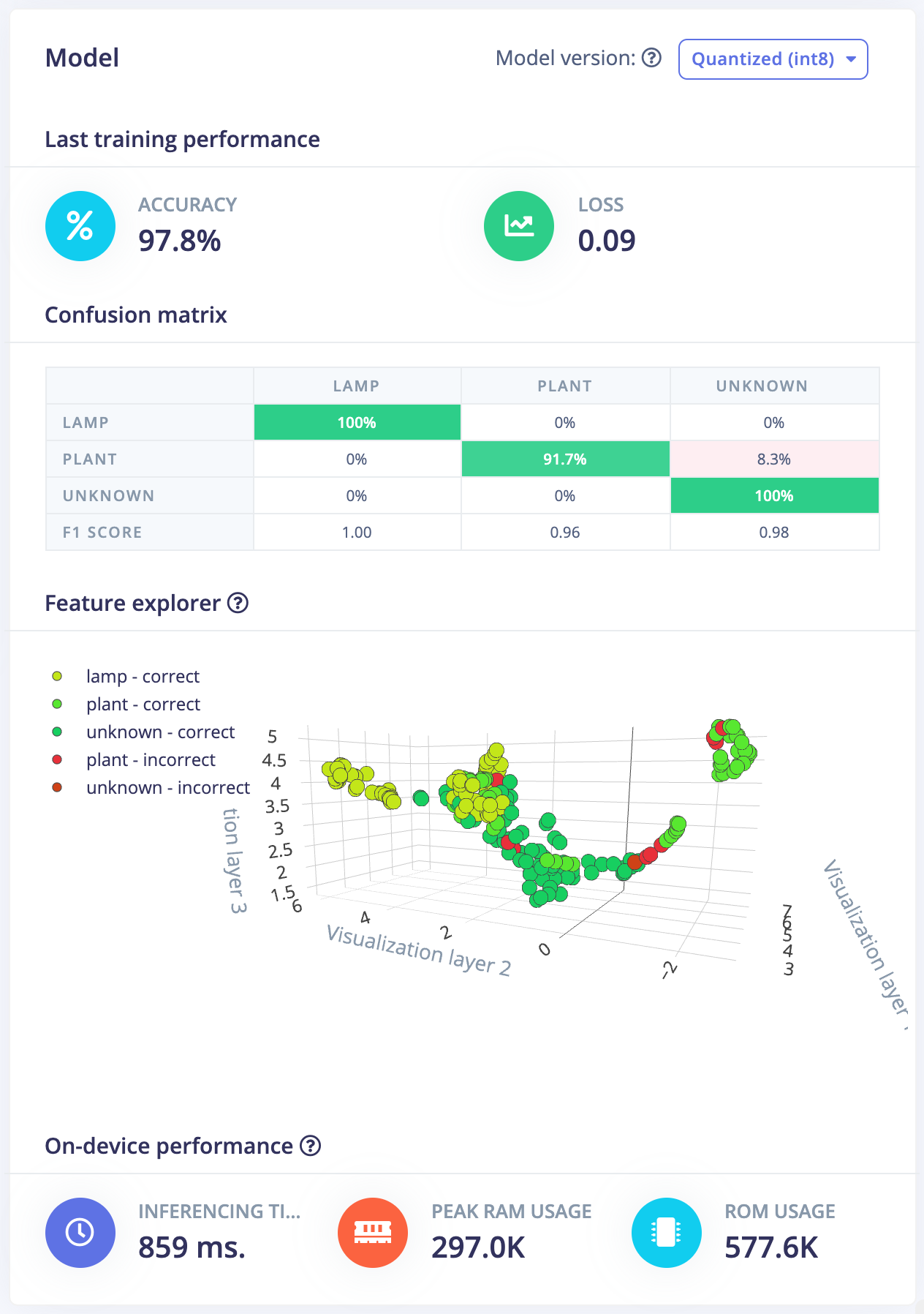 How Tool Innovation Simplifies Vision AI for Embedded Systems
