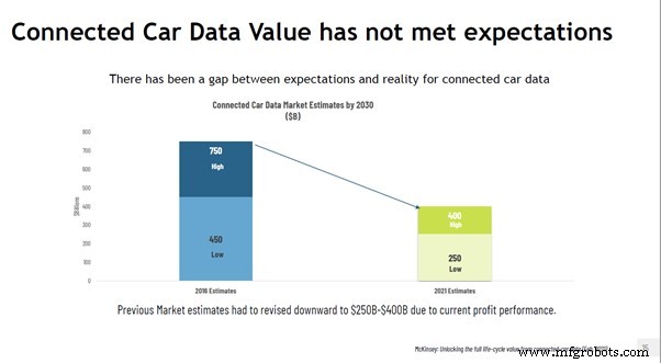 NXP & Moter Launch Edge Platform Bridging Vehicle Data to Insurance Ecosystem