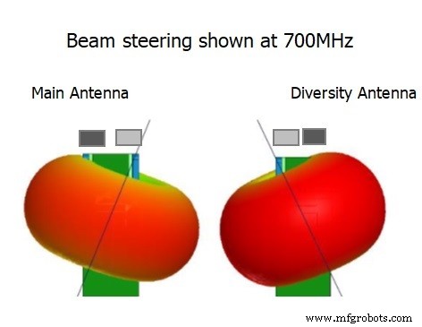 Designing Multi‑Antenna PCB Layouts: Best Practices for Co‑existence and Isolation