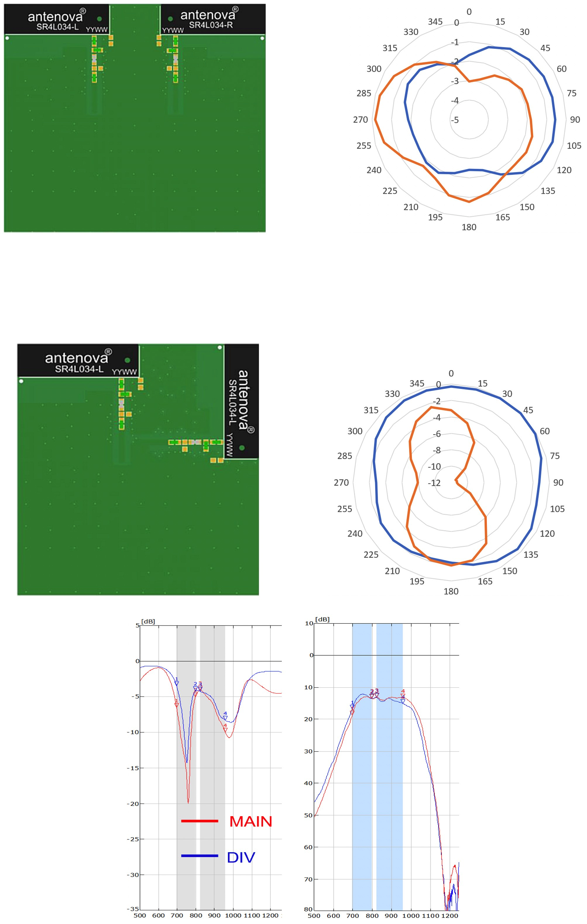 Designing Multi‑Antenna PCB Layouts: Best Practices for Co‑existence and Isolation
