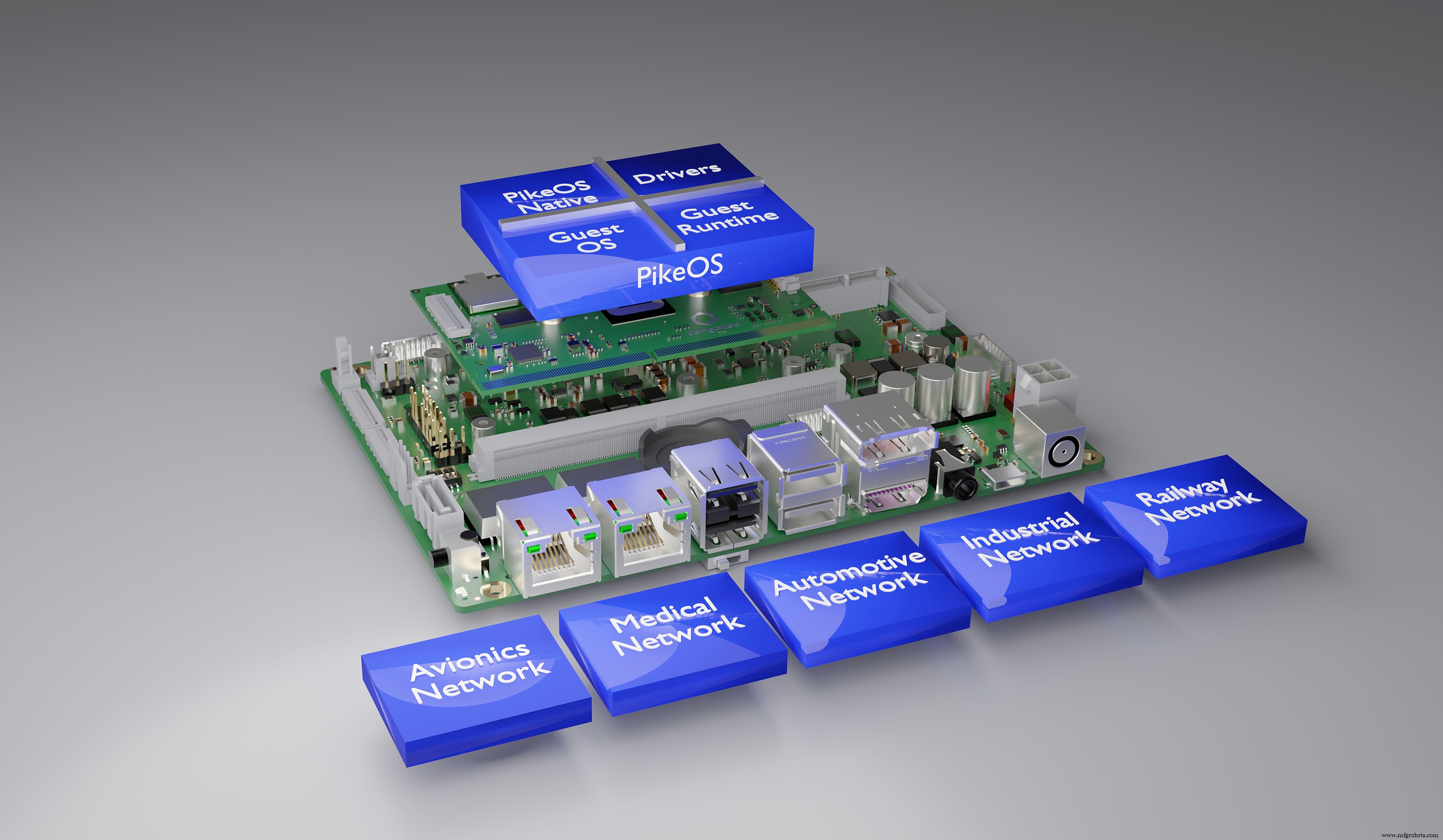 congatec and SYSGO Partner to Deliver Certified Safety‑Critical Computer‑On‑Module Platforms
