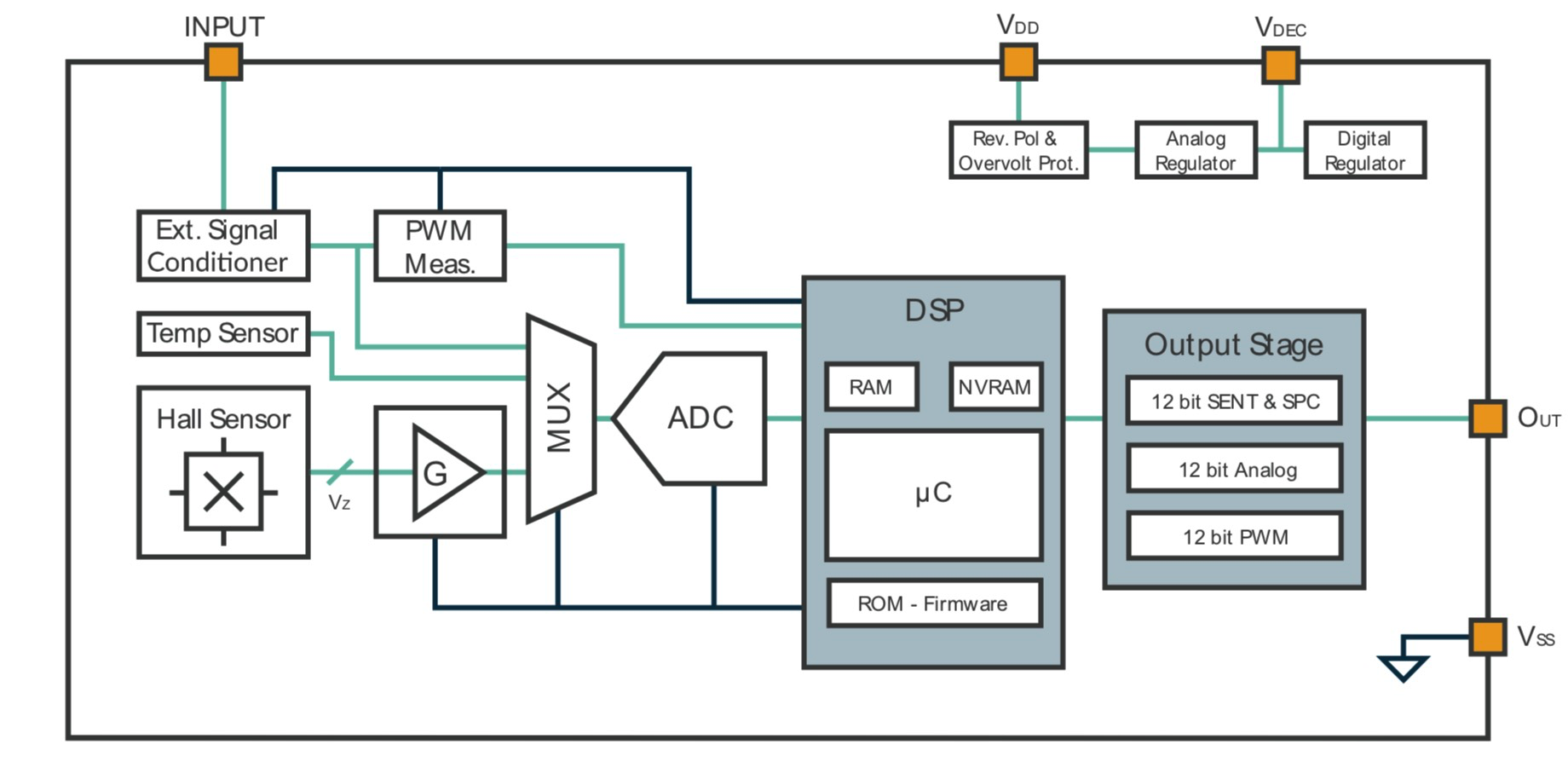 MLX91377 Hall Sensor: High‑Linearity, Thermal‑Stable, ASIL‑Ready for Automotive Safety