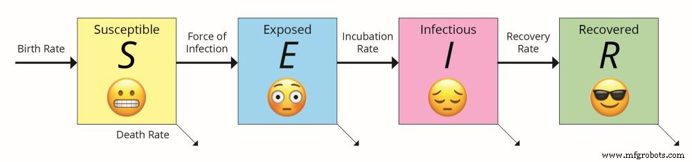 How Big Data, AI, and Advanced Sensors are Turning the Tide Against COVID‑19