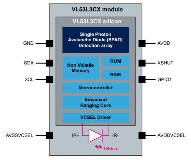 STMicroelectronics Launches VL53L3CX: Advanced Multi-Target Time-of-Flight Sensor with Smudge-Free Accuracy