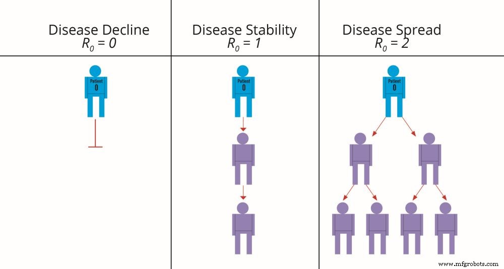 How Big Data, AI, and Advanced Sensors are Turning the Tide Against COVID‑19