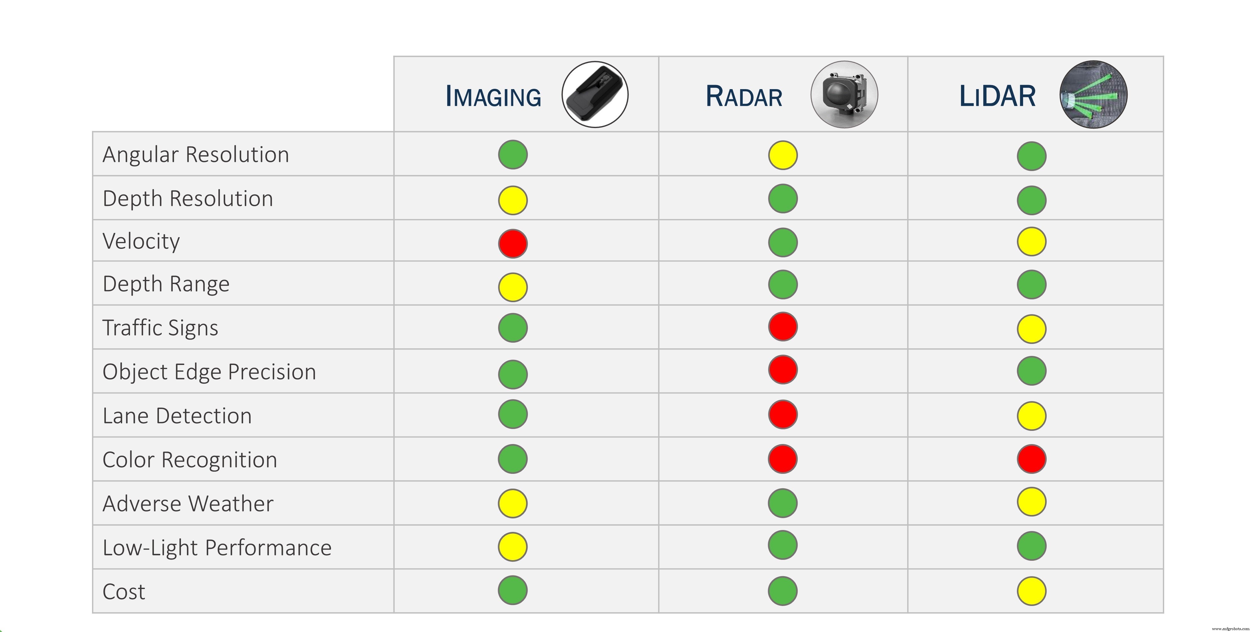 Which LiDAR Wavelength Will Dominate Automotive Applications?