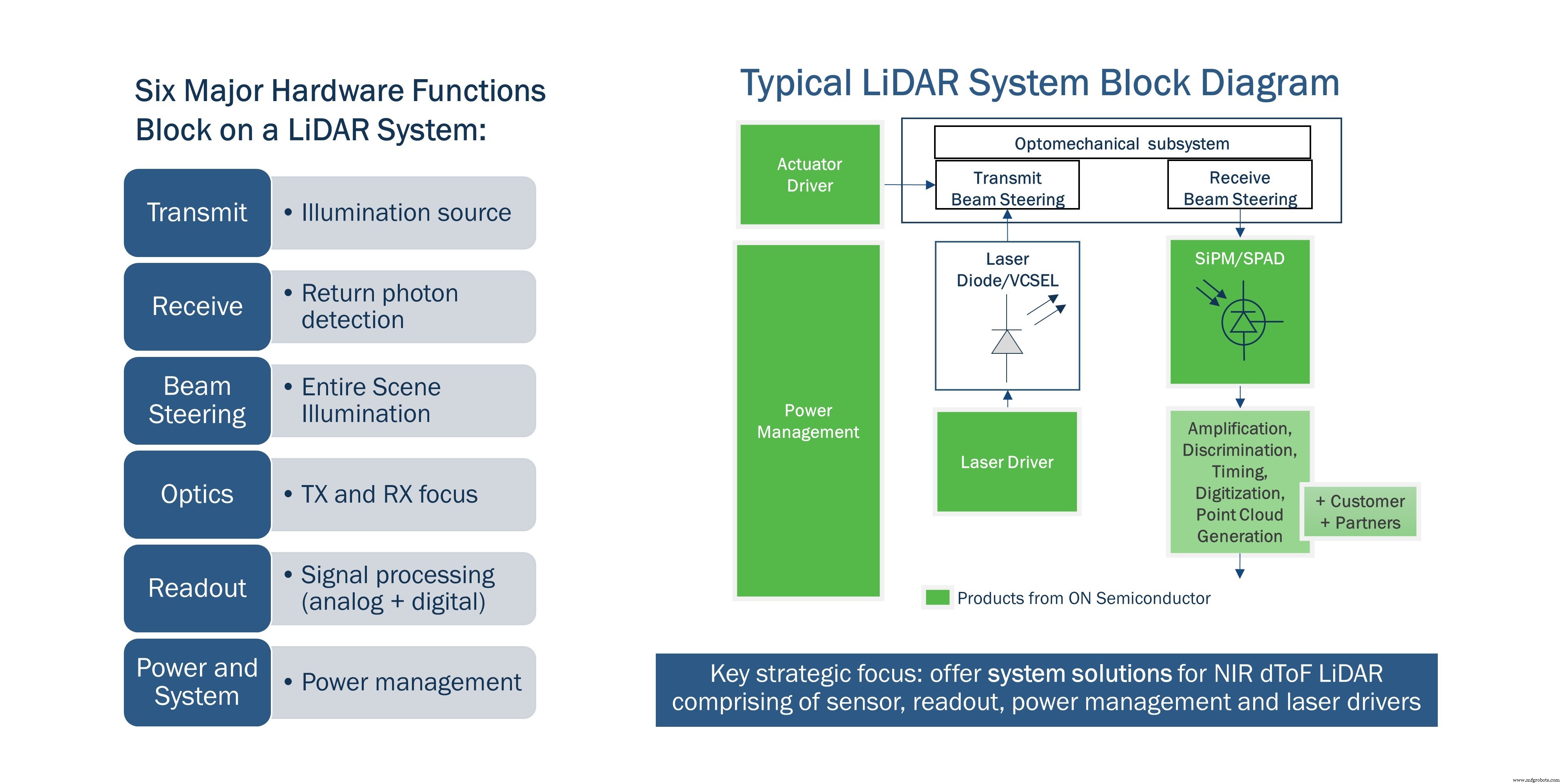 Which LiDAR Wavelength Will Dominate Automotive Applications?