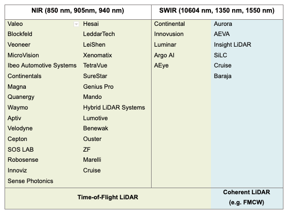 Which LiDAR Wavelength Will Dominate Automotive Applications?