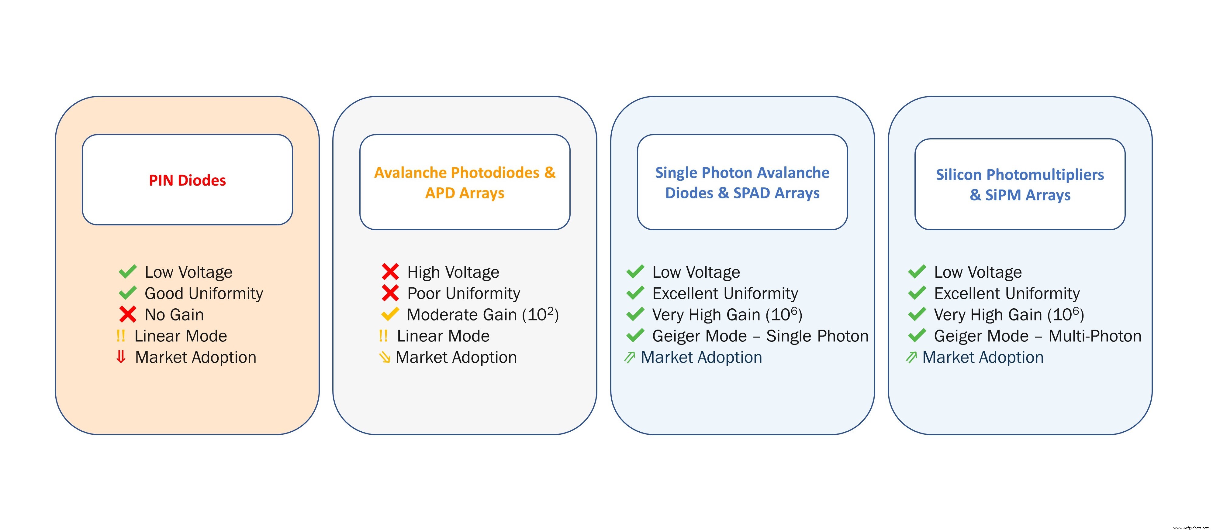 Which LiDAR Wavelength Will Dominate Automotive Applications?