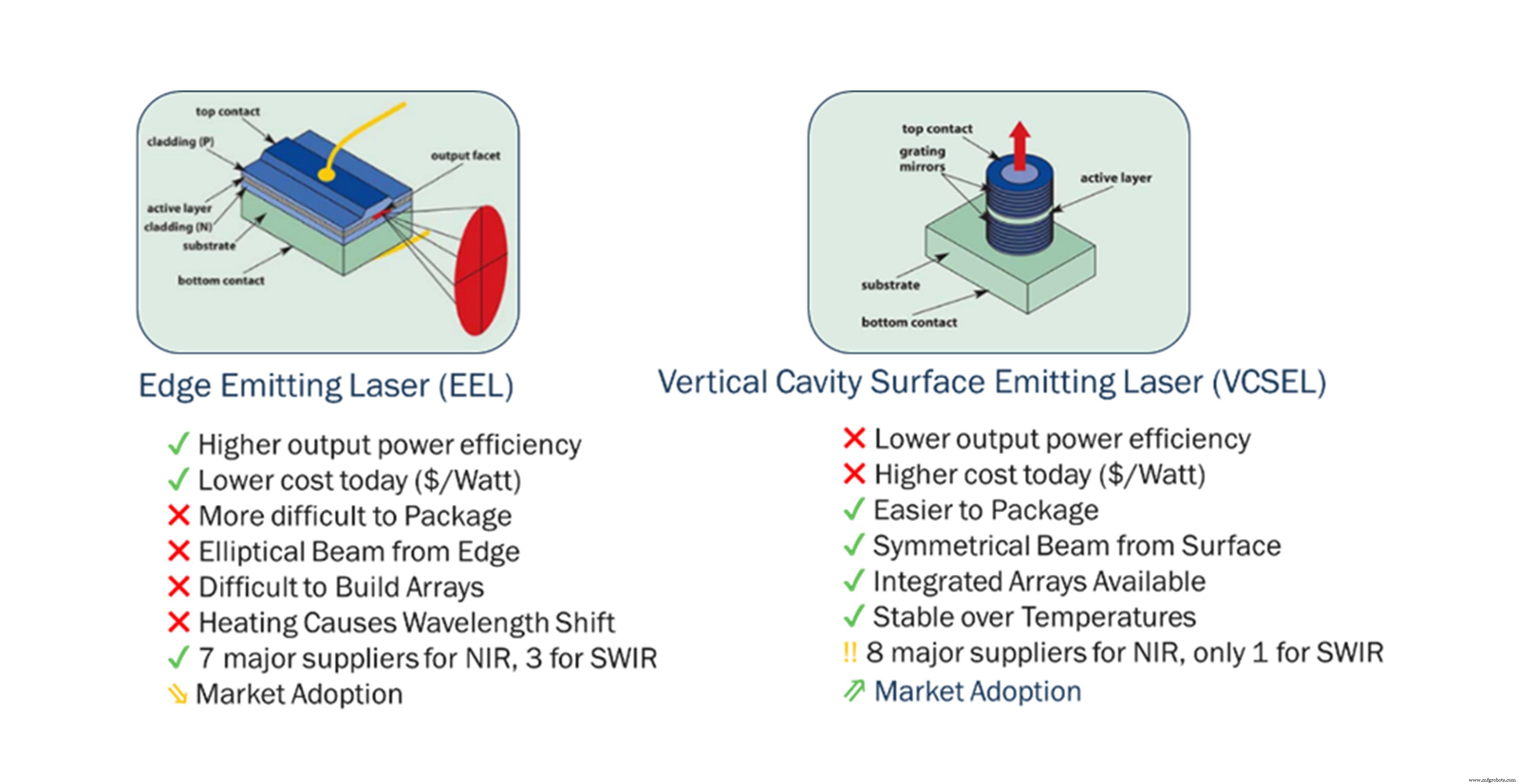 Which LiDAR Wavelength Will Dominate Automotive Applications?