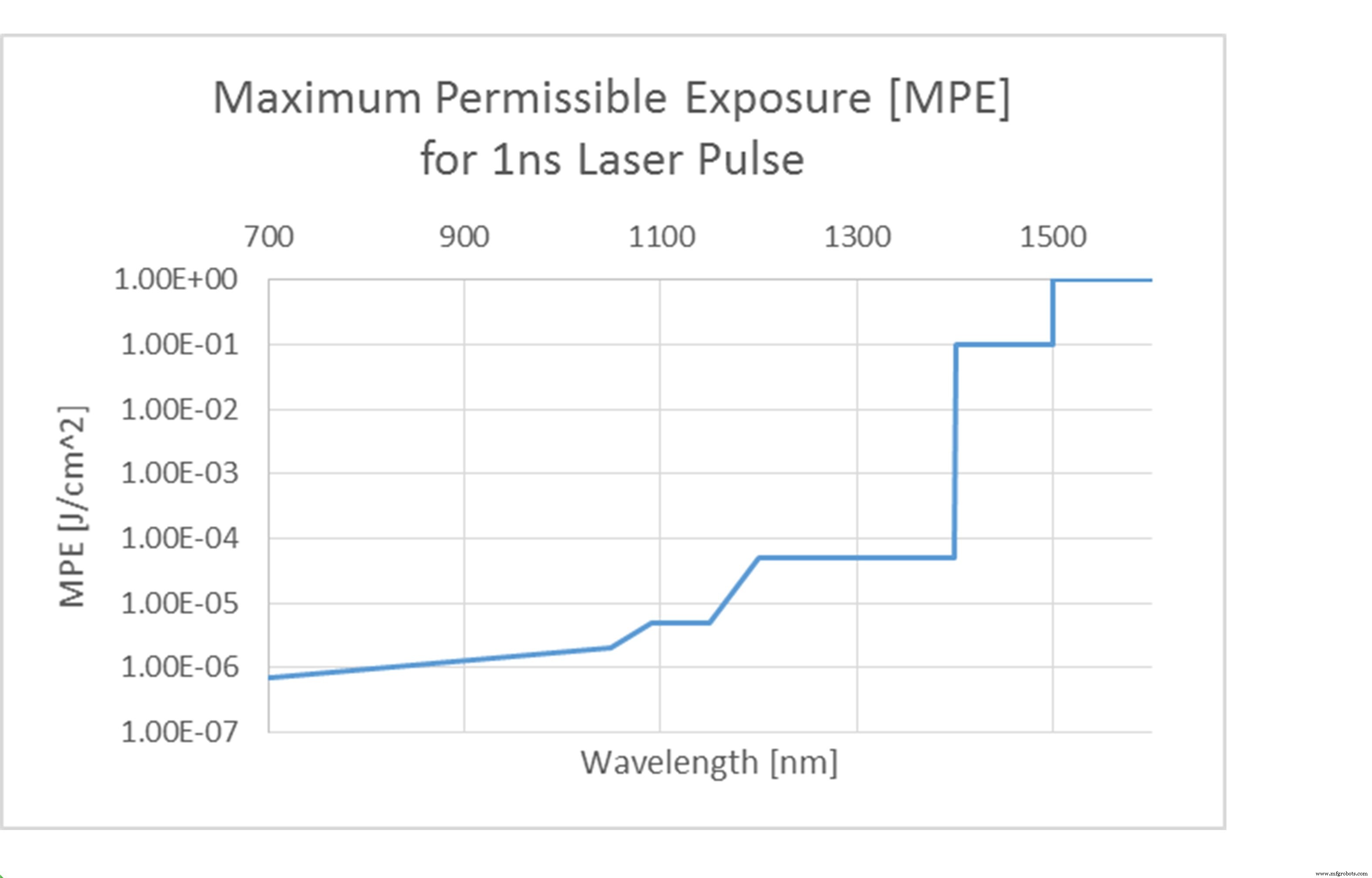 Which LiDAR Wavelength Will Dominate Automotive Applications?