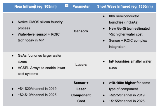 Which LiDAR Wavelength Will Dominate Automotive Applications?