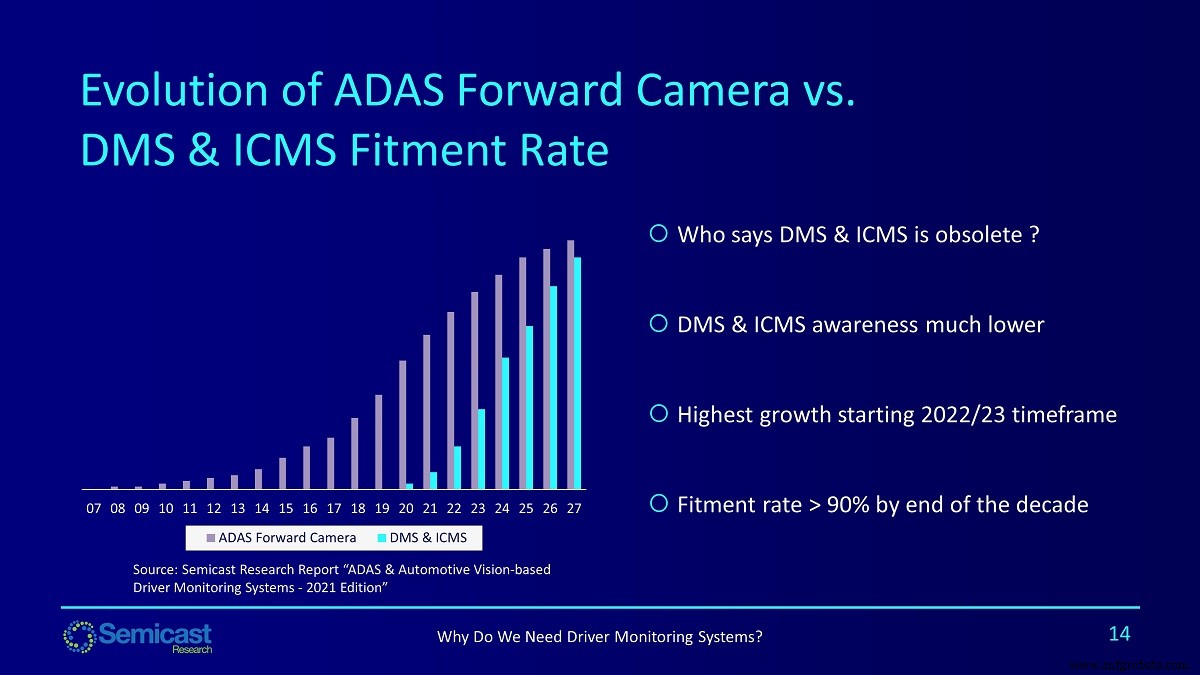 Vision‑Based Driver Monitoring Systems Drive Safety Innovation