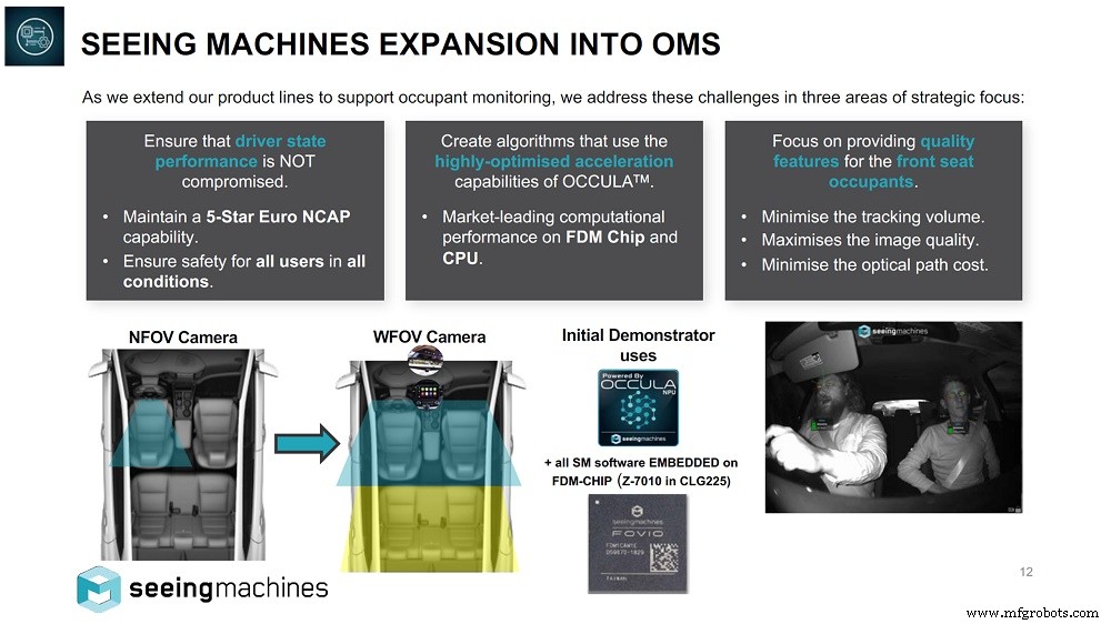 Vision‑Based Driver Monitoring Systems Drive Safety Innovation