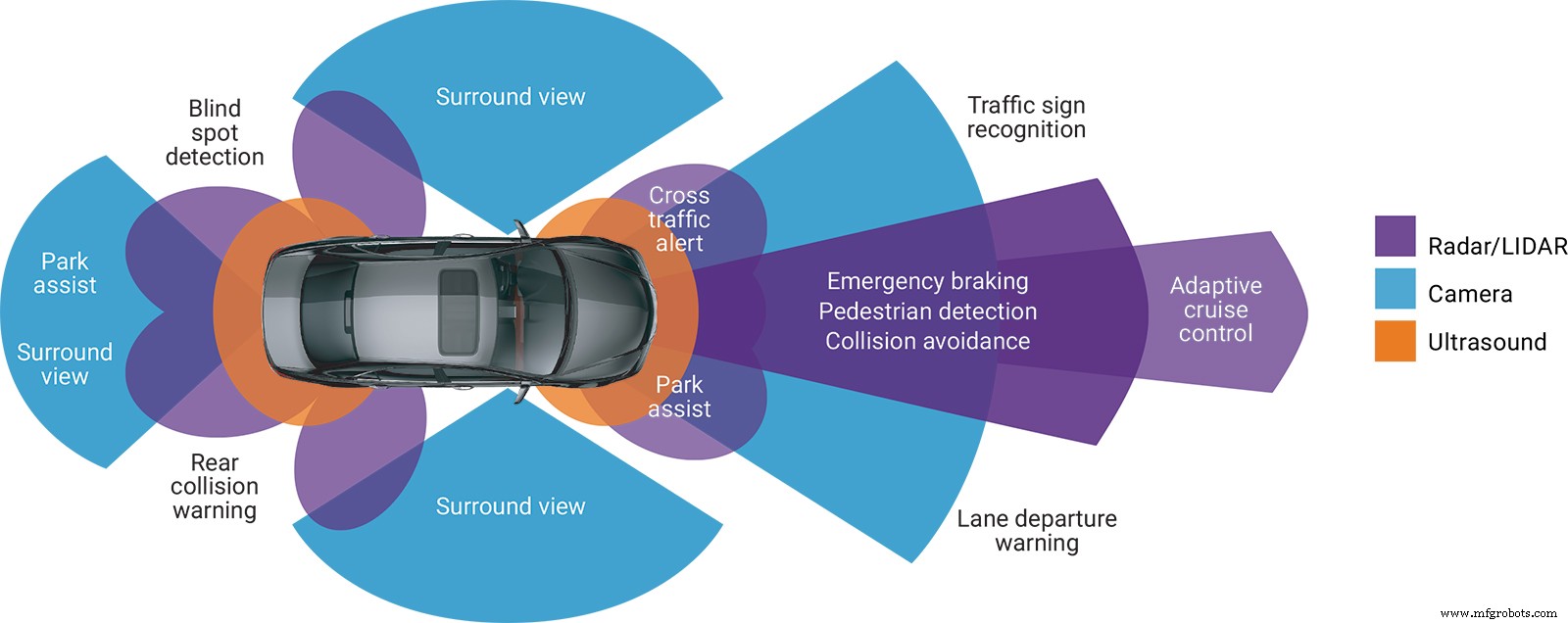 Advancing Autonomous Driving: How Next‑Gen Sensors Are Pushing the Limits