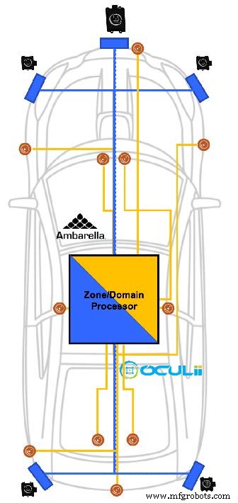 Ambarella Acquires Oculii for $307.5 M, Expanding Radar & Sensor Fusion for Autonomous Vehicles