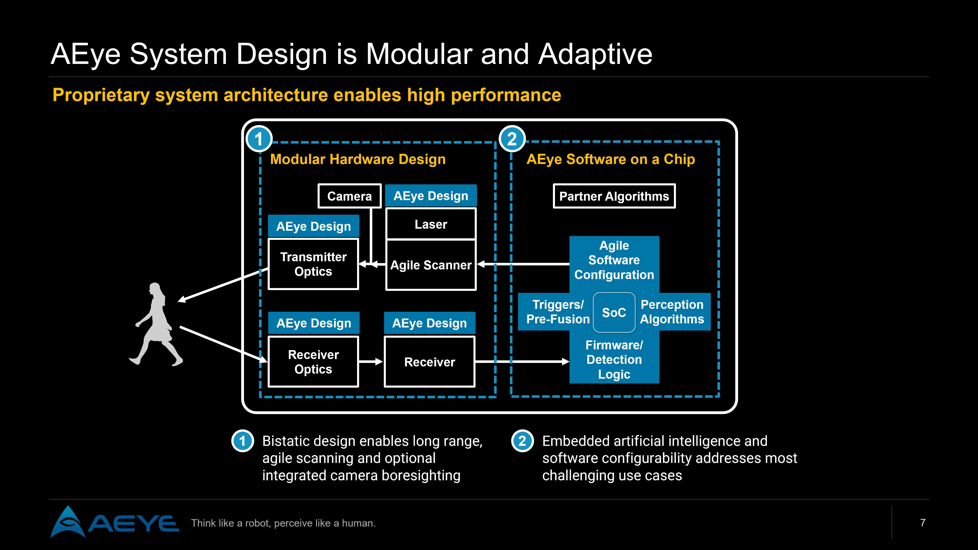 AEye Unveils Long‑Range LiDAR Detecting Vehicles Up to 1,000 m for Autonomous Vehicles