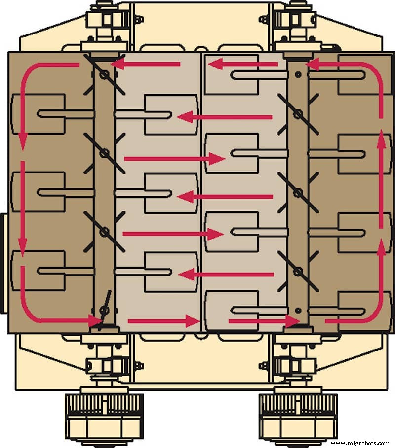 How the Bella Fluidized Zone Mixer Delivers Fast, Gentle Mixing for Bulk Solids and Liquids