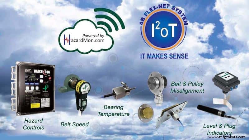 Unified Hazard Monitoring for a 60‑Plus‑Facility Grain & Feed Cooperative