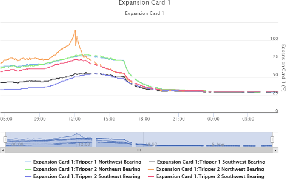 Unified Hazard Monitoring for a 60‑Plus‑Facility Grain & Feed Cooperative