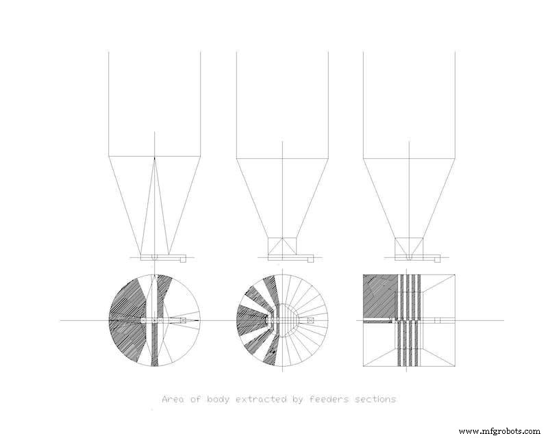 Choosing and Optimizing Bulk Solid Feeders for Reliable Production