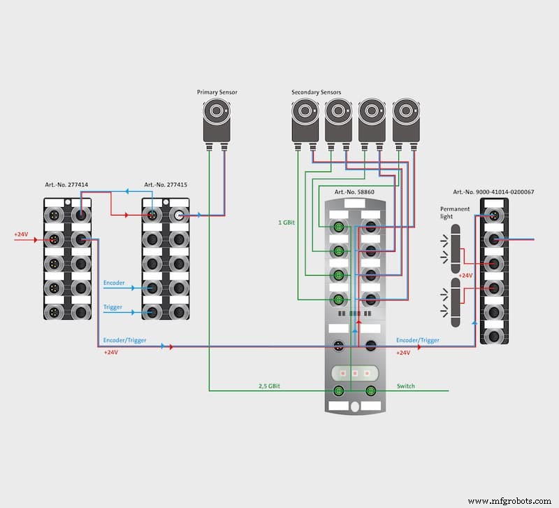 Murrelektronik Launches Plug‑and‑Play Decentralized Vision System Solutions