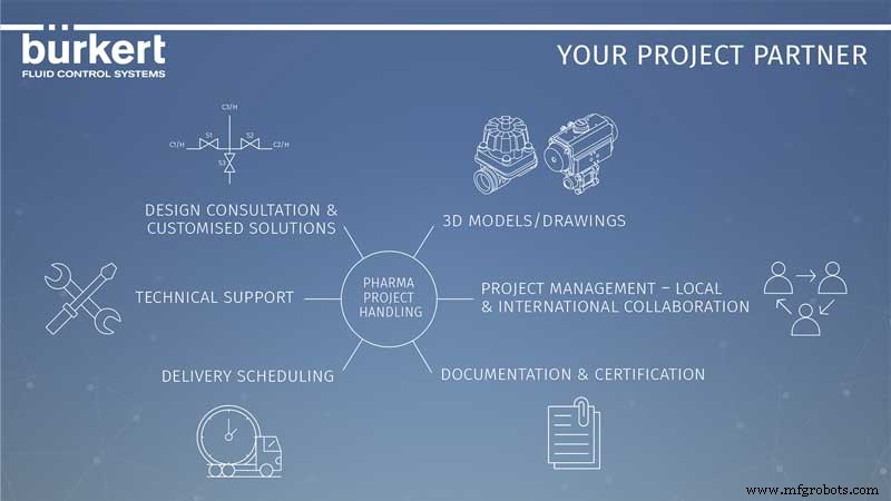 Streamlining Pharmaceutical Fluid Control System Delivery with a Specialist Project Partner