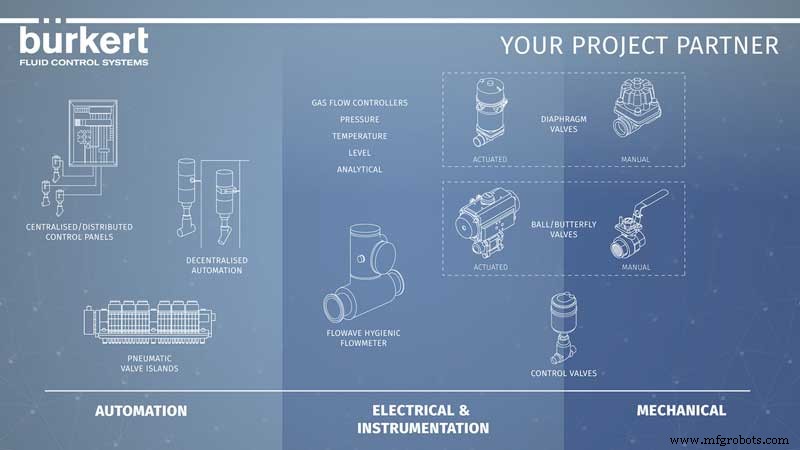 Streamlining Pharmaceutical Fluid Control System Delivery with a Specialist Project Partner