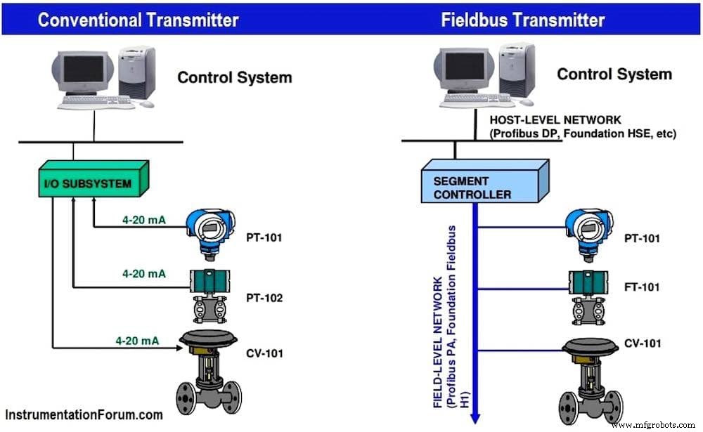 Process Automation I/O Systems: Market Trends, Decentralization, and Ethernet‑Based Field Connectivity