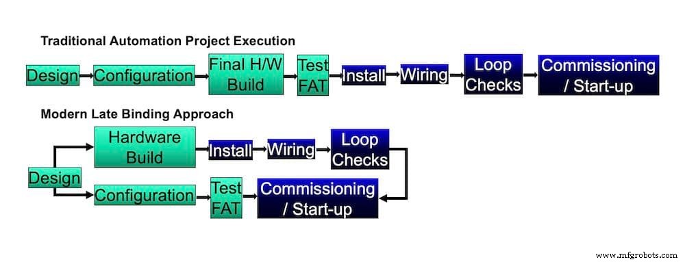 Process Automation I/O Systems: Market Trends, Decentralization, and Ethernet‑Based Field Connectivity