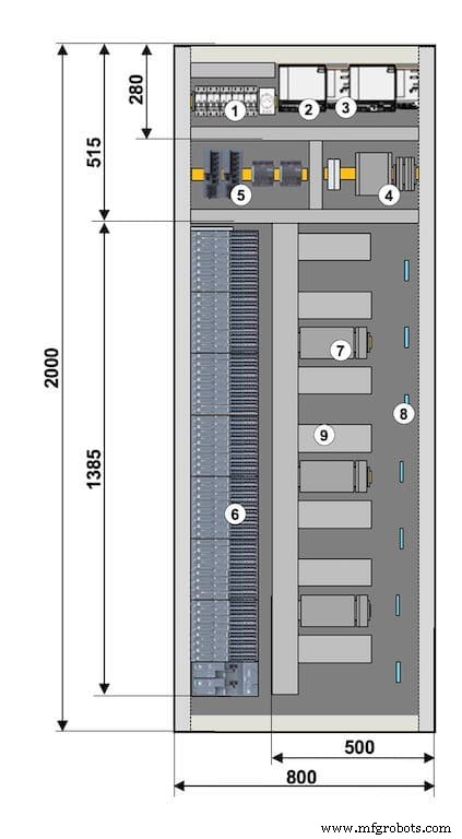 Process Automation I/O Systems: Market Trends, Decentralization, and Ethernet‑Based Field Connectivity