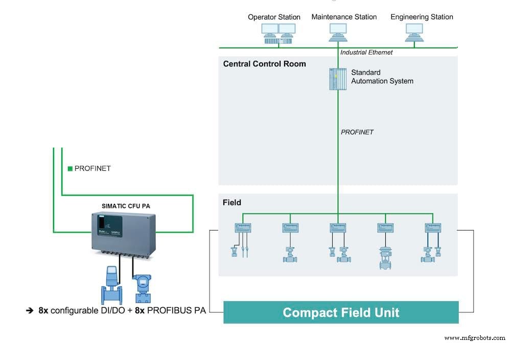 Process Automation I/O Systems: Market Trends, Decentralization, and Ethernet‑Based Field Connectivity
