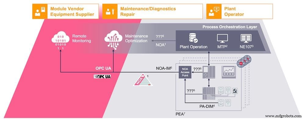 Process Automation I/O Systems: Market Trends, Decentralization, and Ethernet‑Based Field Connectivity