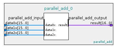 Integrating Quartus Prime IP Libraries into VUnit: A Step‑by‑Step Guide