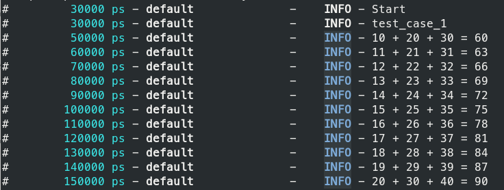 Integrating Quartus Prime IP Libraries into VUnit: A Step‑by‑Step Guide