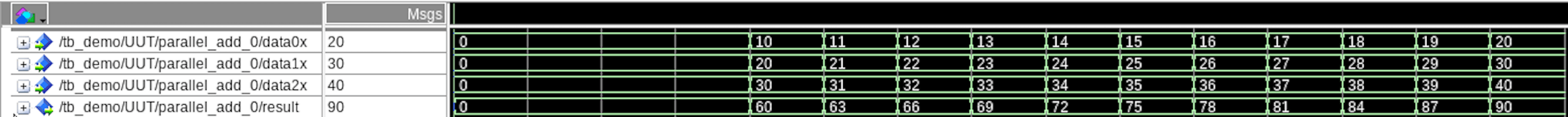 Integrating Quartus Prime IP Libraries into VUnit: A Step‑by‑Step Guide