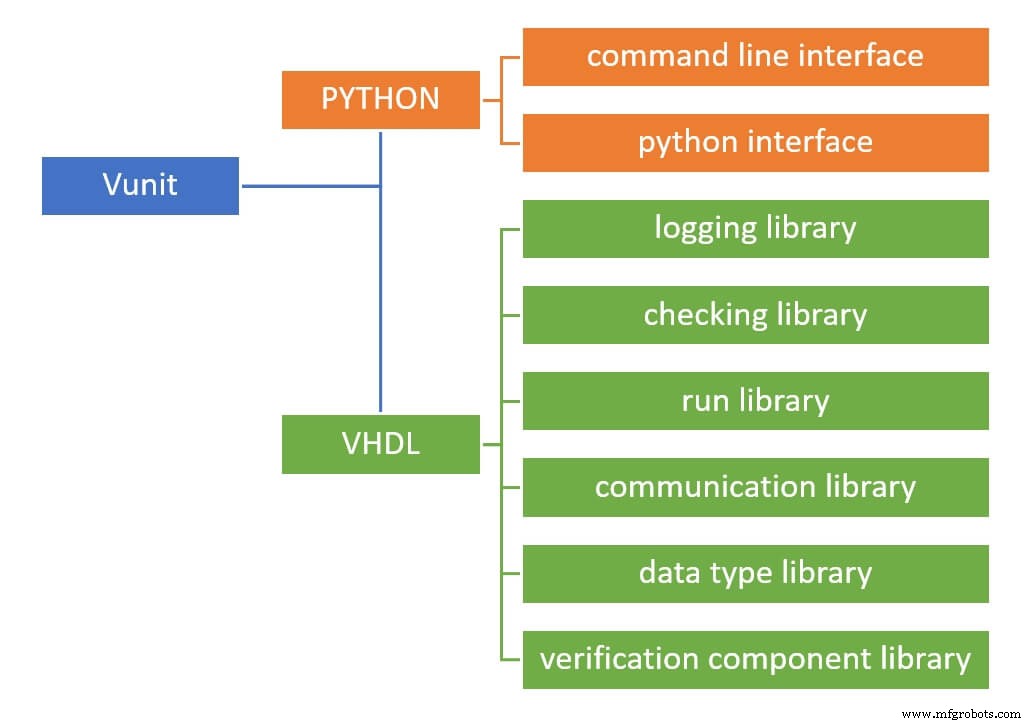 VUnit 101: A Practical Guide to Automated VHDL Verification