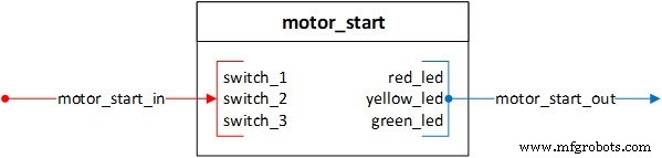 VUnit 101: A Practical Guide to Automated VHDL Verification