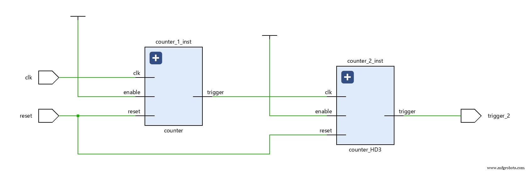 Mastering Xilinx Vivado: Integrated Logic Analyzer (ILA) & Virtual Input/Output (VIO) Debugging