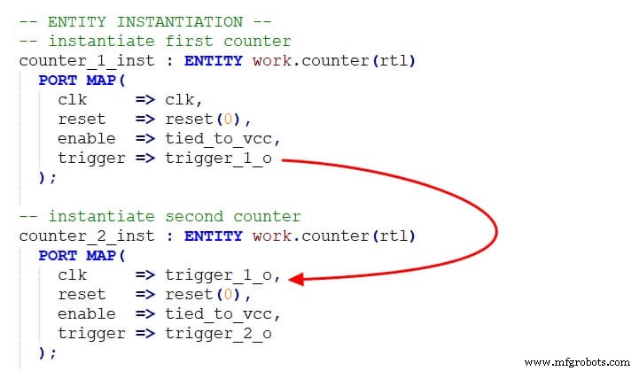 Mastering Xilinx Vivado: Integrated Logic Analyzer (ILA) & Virtual Input/Output (VIO) Debugging
