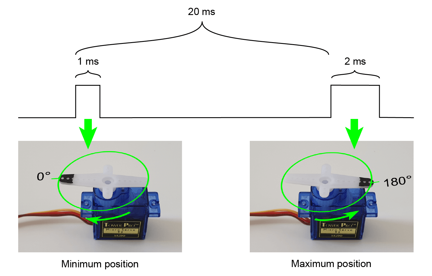 Designing an FPGA‑Based RC Servo Controller with Precise PWM