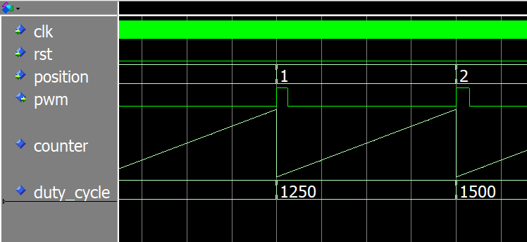 Designing an FPGA‑Based RC Servo Controller with Precise PWM