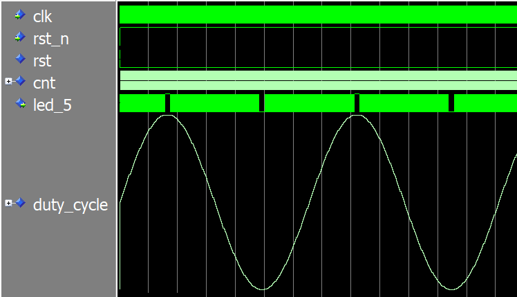 Creating a Breathing LED Effect Using a Sine Wave from Block RAM