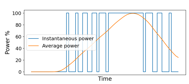 Implementing a PWM Controller in VHDL: Design, Simulation, and FPGA Demo